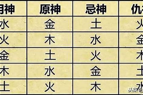 用神意思|八字入门基础 第六篇 如何判断八字喜用神